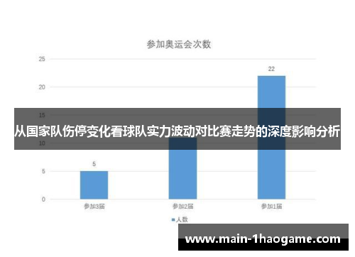 从国家队伤停变化看球队实力波动对比赛走势的深度影响分析 从国家队伤停变化看球队实力波动对比赛走势的深度影响分析