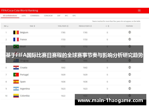 基于FIFA国际比赛日赛程的全球赛事节奏与影响分析研究趋势