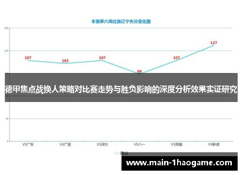 德甲焦点战换人策略对比赛走势与胜负影响的深度分析效果实证研究 德甲焦点战换人策略对比赛走势与胜负影响的深度分析效果实证研究
