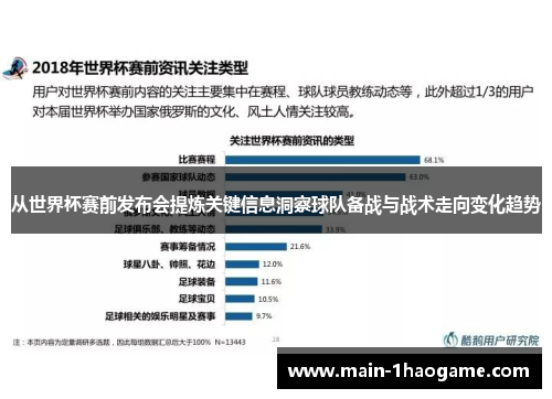 从世界杯赛前发布会提炼关键信息洞察球队备战与战术走向变化趋势