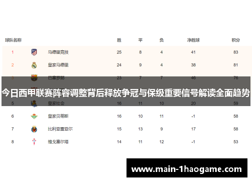 今日西甲联赛阵容调整背后释放争冠与保级重要信号解读全面趋势 今日西甲联赛阵容调整背后释放争冠与保级重要信号解读全面趋势