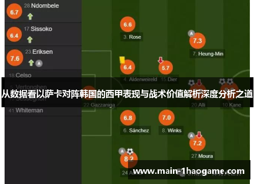 从数据看以萨卡对阵韩国的西甲表现与战术价值解析深度分析之道 从数据看以萨卡对阵韩国的西甲表现与战术价值解析深度分析之道