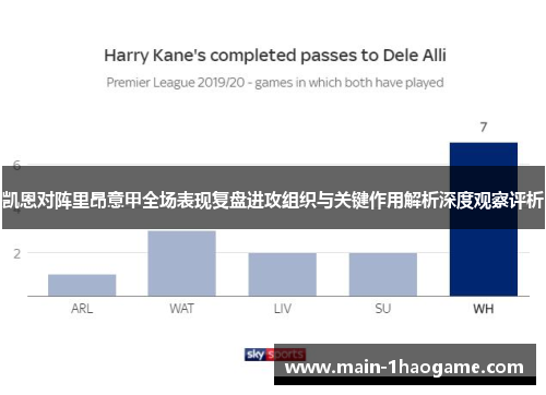 凯恩对阵里昂意甲全场表现复盘进攻组织与关键作用解析深度观察评析