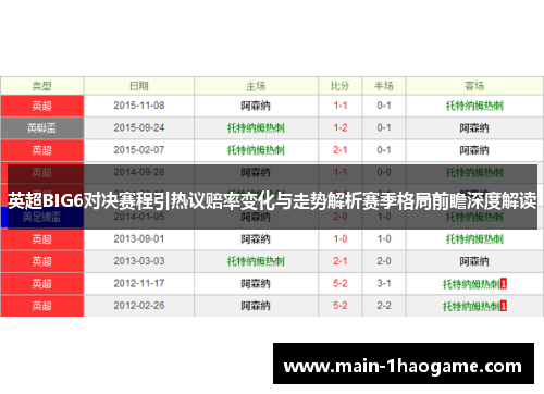 英超BIG6对决赛程引热议赔率变化与走势解析赛季格局前瞻深度解读