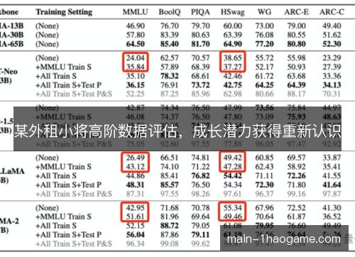 某外租小将高阶数据评估，成长潜力获得重新认识